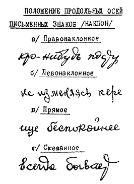 Наклон почерка
