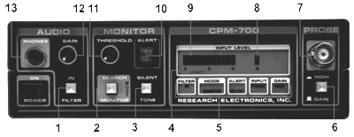 Цифровой Зонд/монитор СРМ-700 (Акула)