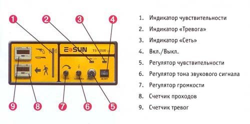     E-SUN 1200B