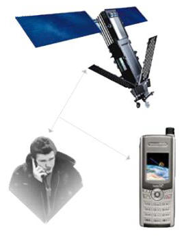      Thuraya IB0501