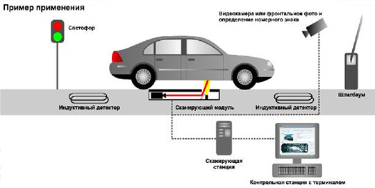 SecuScan -  