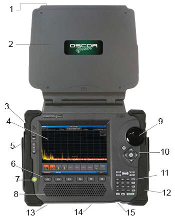 Анализатор спектра OSCOR Green