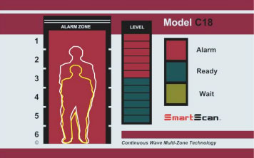 Многозонный стационарный арочный металлодетектор "SmartScan C18"