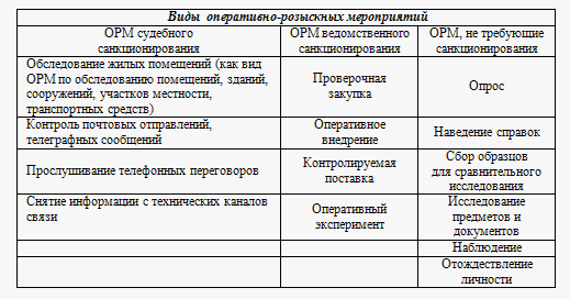 Основы Оперативно-Розыскной Деятельности. Авторский Курс Лекций.