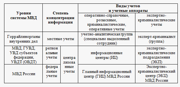 Дипломная работа: Уголовно-правовые средства, обеспечивающие осуществление оперативно-розыскной деятельности