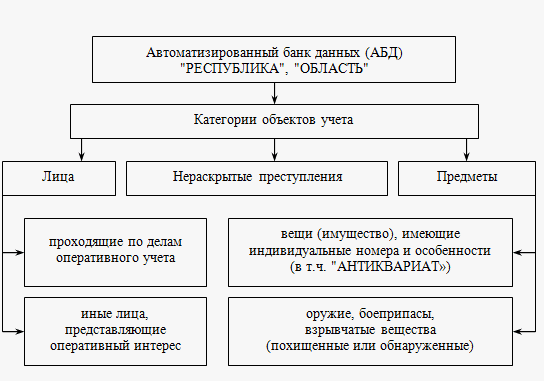 Контрольная работа по теме Оперативно-розыскная деятельность таможенных органов 