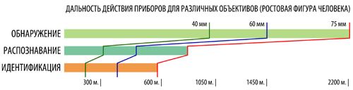 Цифровой тепловизионный бинокуляр ThermoRay TRB-640/60 Цифровой тепловизионный бинокуляр ThermoRay TRB-640/60
