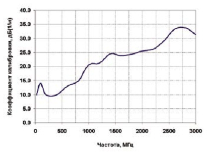      -7-3  (1/)     20-3000 