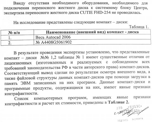 Реферат: Право Интеллектуальной собственности Украина WinWord на укр. языке