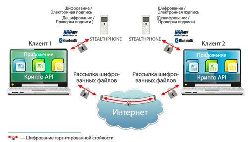 ÐŸÐ¾Ñ…Ð¾Ð¶ÐµÐµ Ð¸Ð·Ð¾Ð±Ñ€Ð°Ð¶ÐµÐ½Ð¸Ðµ