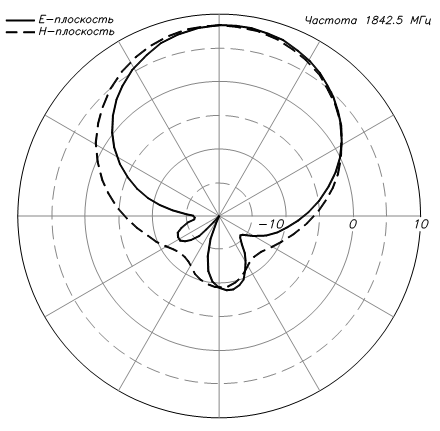    -701--1800 ( ).