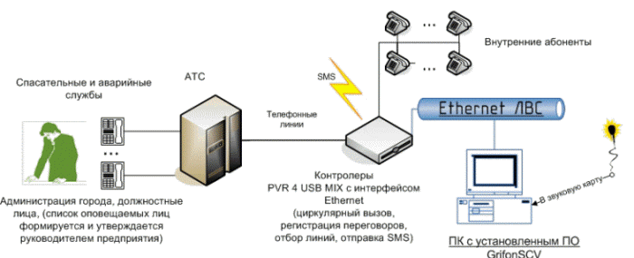     ()  PVR-4 USB