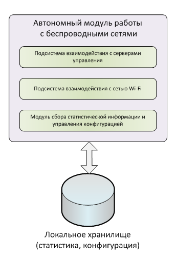   4 -     .