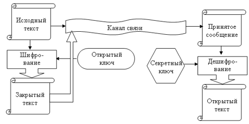  Ответ на вопрос по теме Криптография (блочный шифр)