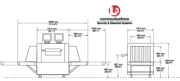 Рентген-телевизионная система Linescan 208/III