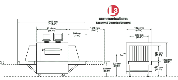 -  Linescan 208/III