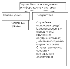 что такое свт в информационной безопасности. Смотреть фото что такое свт в информационной безопасности. Смотреть картинку что такое свт в информационной безопасности. Картинка про что такое свт в информационной безопасности. Фото что такое свт в информационной безопасности