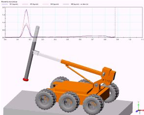 ������������� ��������� �� ��� �������� ����������� ��