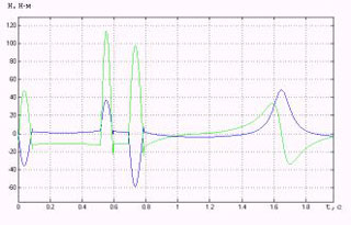 ����������� �����������, ����������� �� �� ��� ����� � �����������