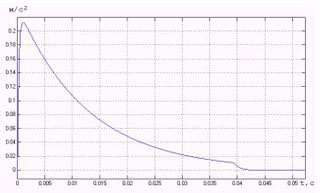 �������� ��������� �� ��� �������� �� ��������