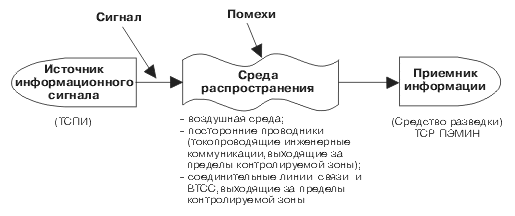 Что такое отсс и втсс. Смотреть фото Что такое отсс и втсс. Смотреть картинку Что такое отсс и втсс. Картинка про Что такое отсс и втсс. Фото Что такое отсс и втсс