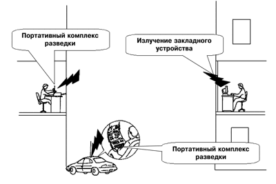Что такое отсс и втсс. Смотреть фото Что такое отсс и втсс. Смотреть картинку Что такое отсс и втсс. Картинка про Что такое отсс и втсс. Фото Что такое отсс и втсс