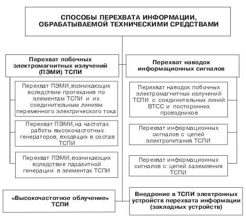 Что такое отсс и втсс. Смотреть фото Что такое отсс и втсс. Смотреть картинку Что такое отсс и втсс. Картинка про Что такое отсс и втсс. Фото Что такое отсс и втсс