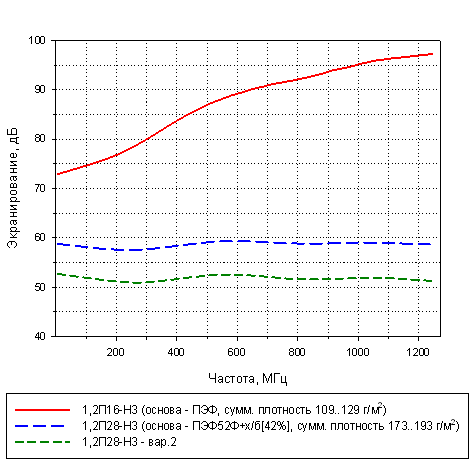 .1          1,216-3, 1,228-3