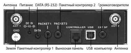 ICOM IC-R2500, IC-PCR2500