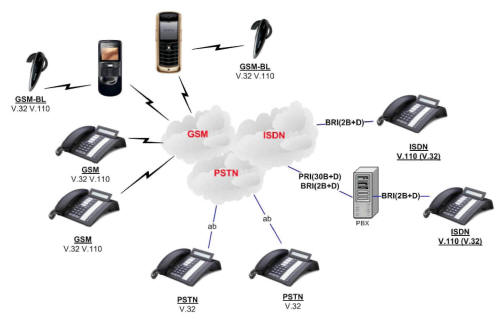 Криптозащищённый цифровой телефонный аппарат ISDN
