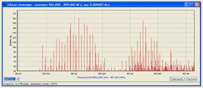 .8.     DSS (DECT),      5 