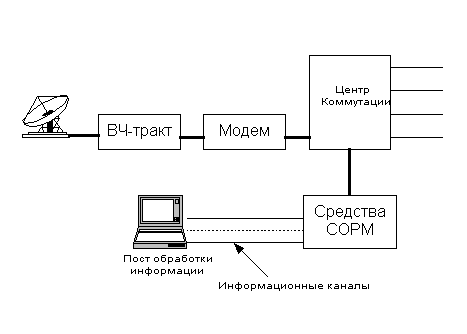 методы помехоустойчивого кодирования в спутниковой связи. Смотреть фото методы помехоустойчивого кодирования в спутниковой связи. Смотреть картинку методы помехоустойчивого кодирования в спутниковой связи. Картинка про методы помехоустойчивого кодирования в спутниковой связи. Фото методы помехоустойчивого кодирования в спутниковой связи