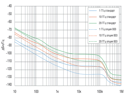   4- 220